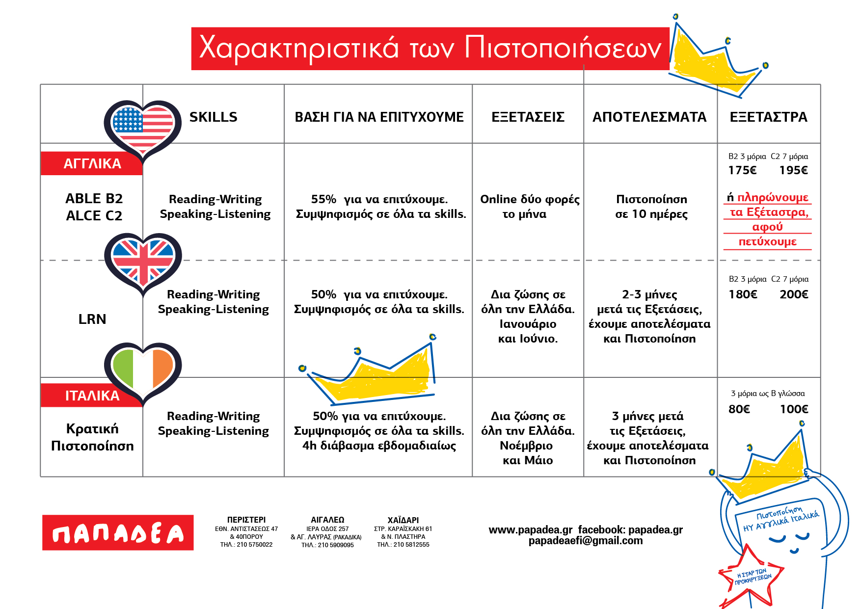 A4_ptyxia_agglikon_italikon_mar26_1 Κέντρο Ξένων Γλωσσών - Πιστοποίηση Αγγλικών