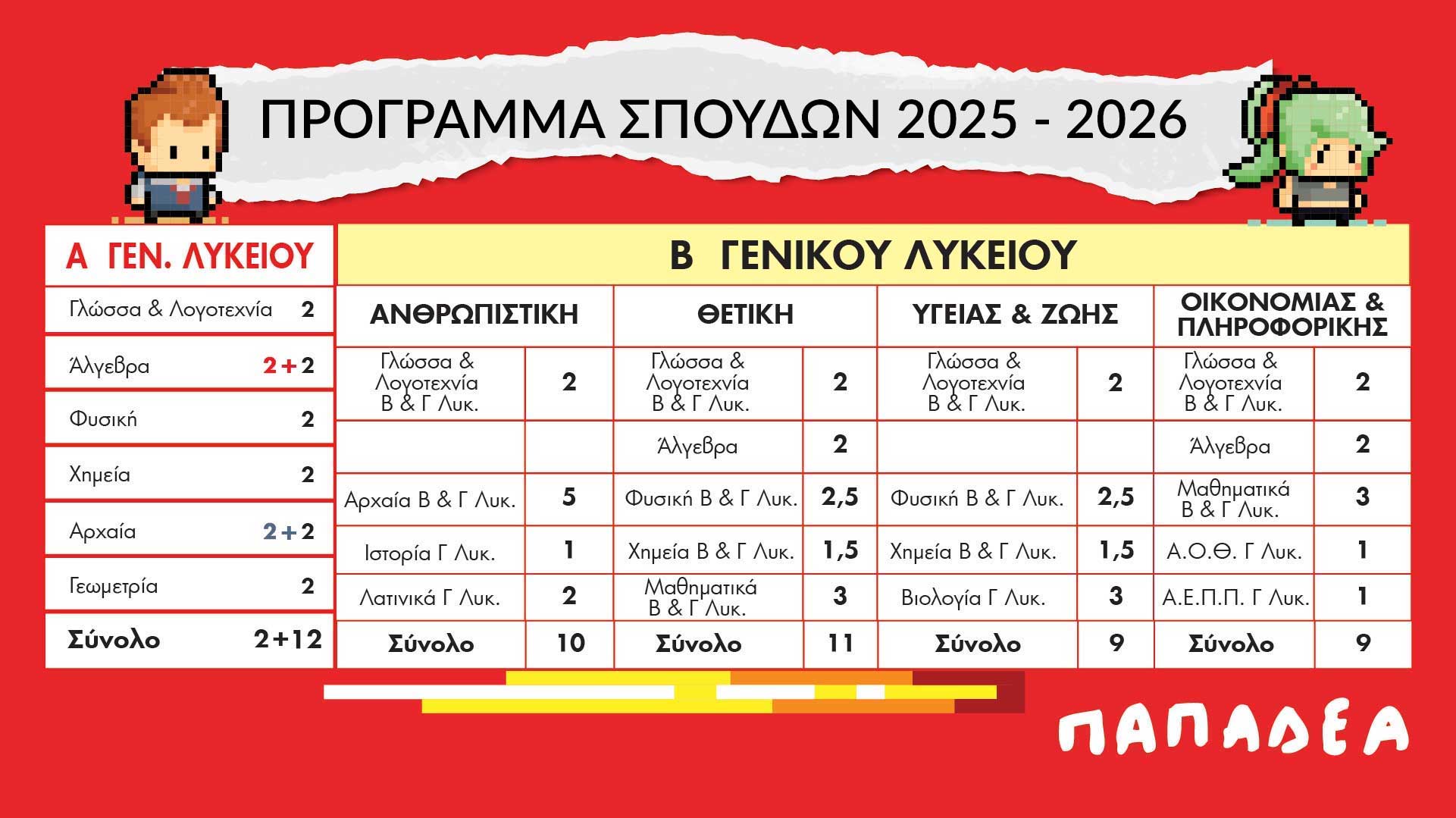 Α + Β Λυκείου