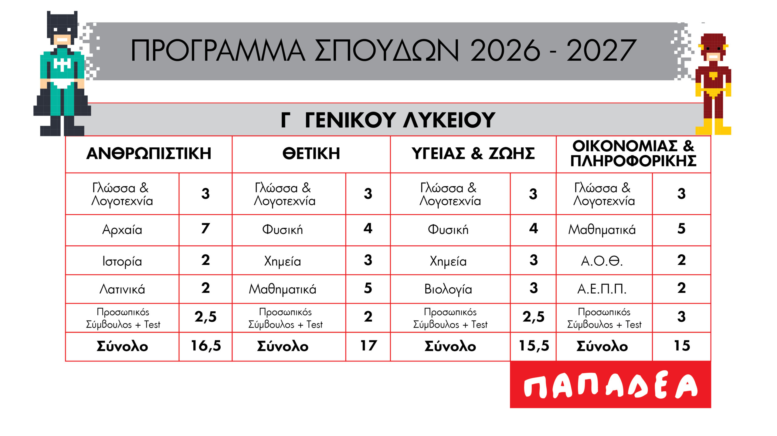 Χειμερινή προετοιμασία Γ' Λυκείου 2026-27