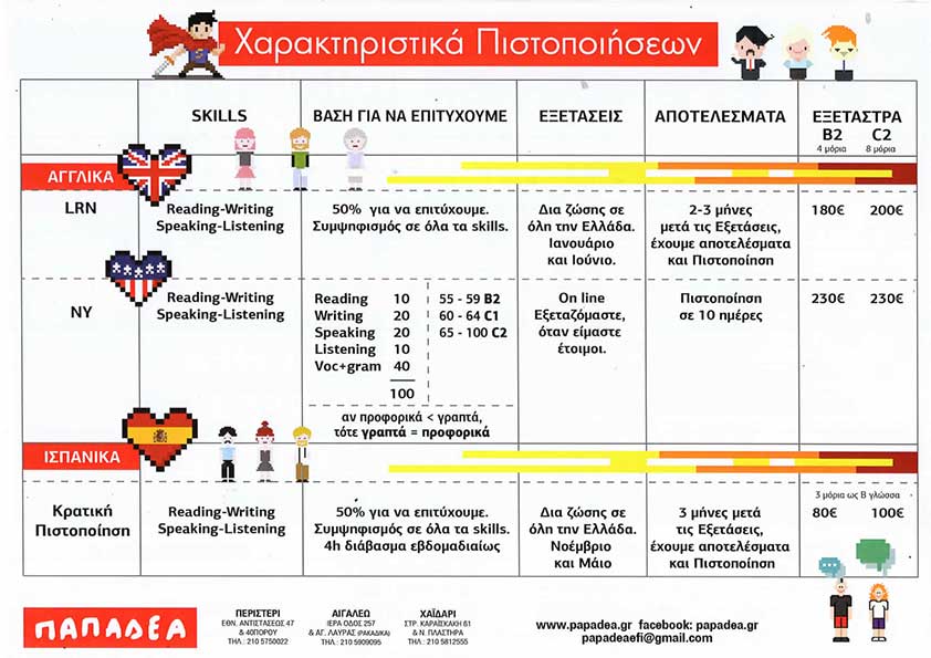 Κέντρο Ξένων Γλωσσών - Πιστοποίηση Αγγλικών